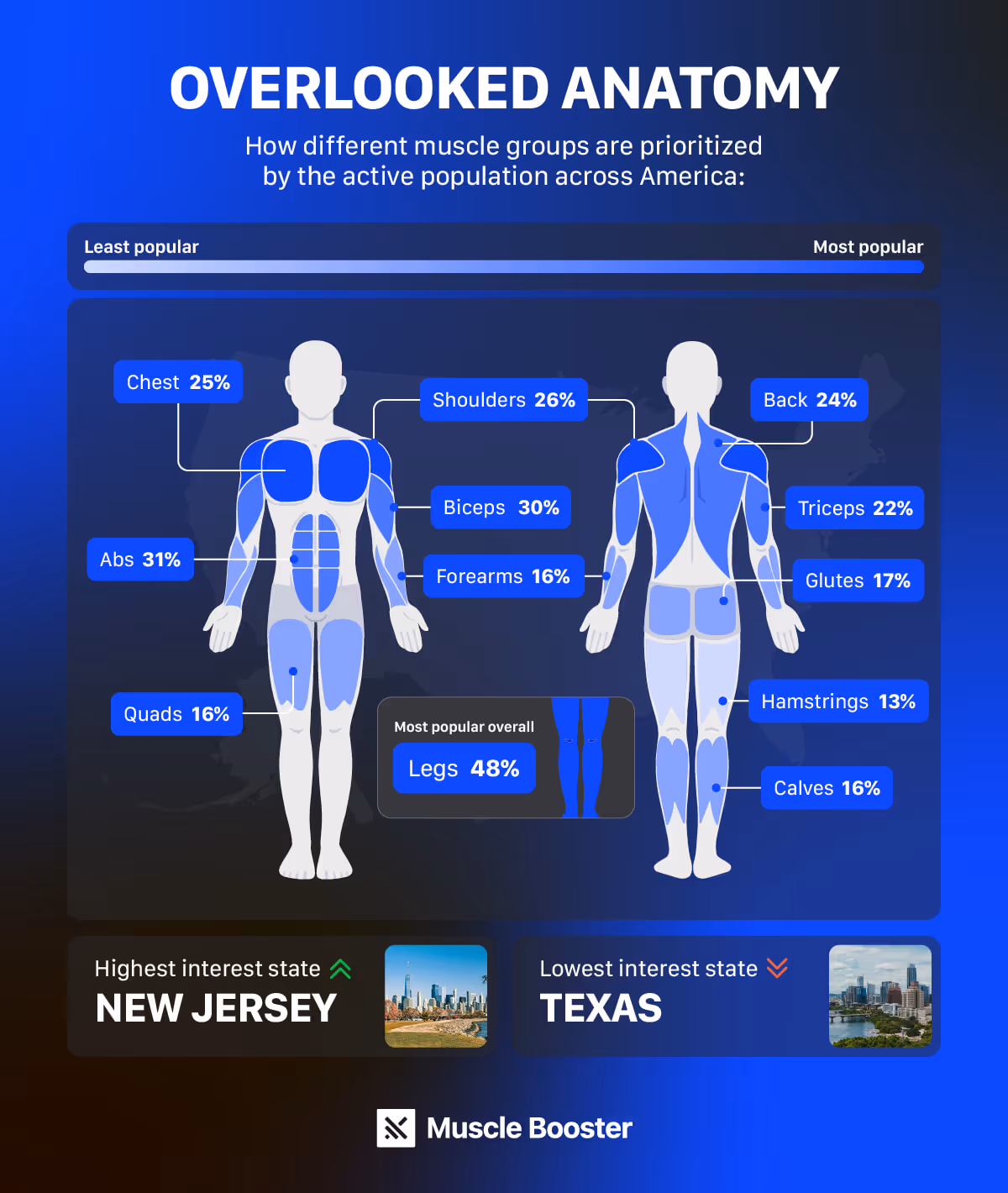 Overlooked anatomy