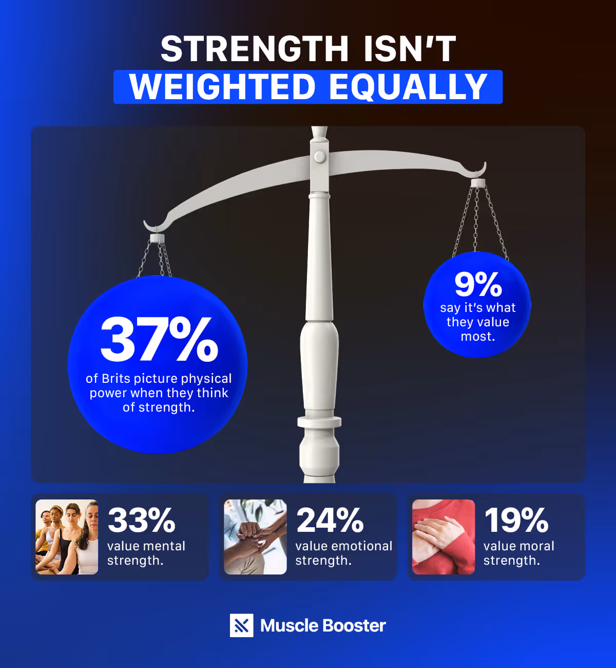 Strength perception data