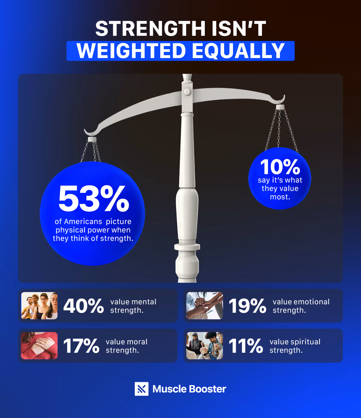 Strength perception data
