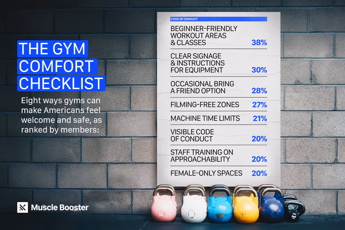 Inclusivity in gyms