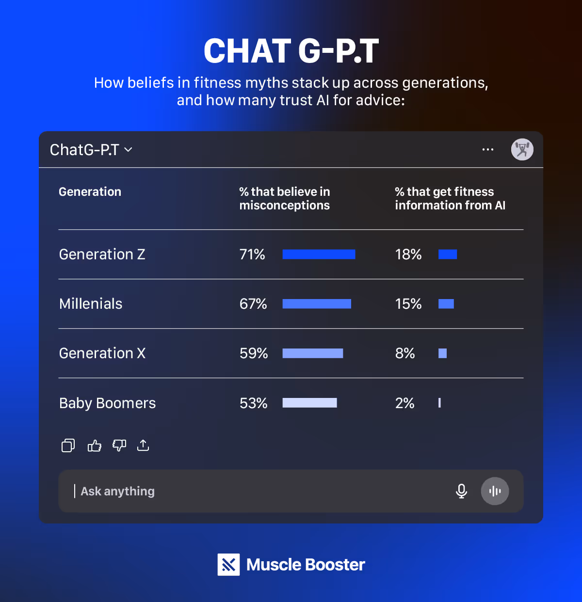 Chat GPT