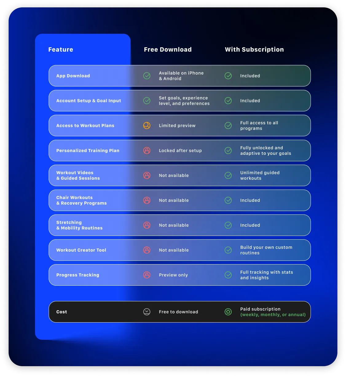 The Premium Difference: What You Get (Free vs. Subscription)
